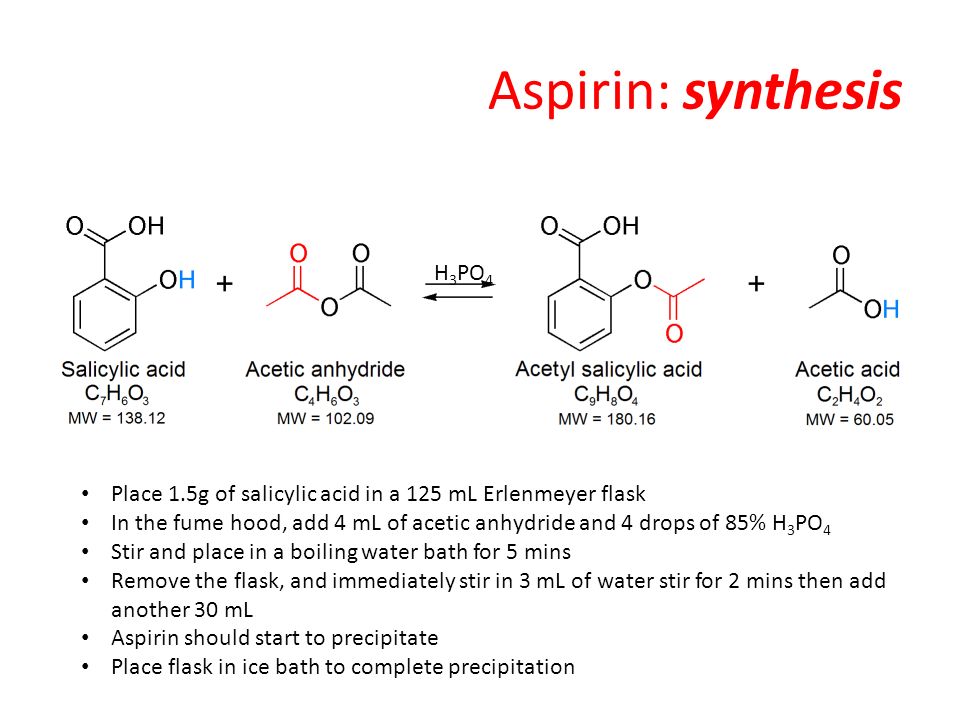 Synthesis and Characterization of Aspirin